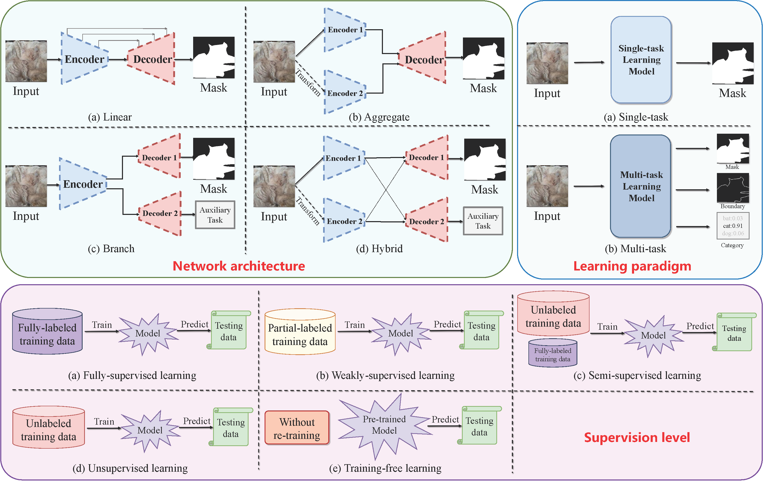 A Survey of Camouflaged Object Detection and Beyond | Chunming He