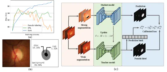 Source-Free Domain Adaptive Fundus Image Segmentation with Class-Balanced Mean Teacher