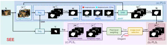 SCALER$:$ SAM-Enhanced Collaborative Learning for Label-Deficient Concealed Object Segmentation