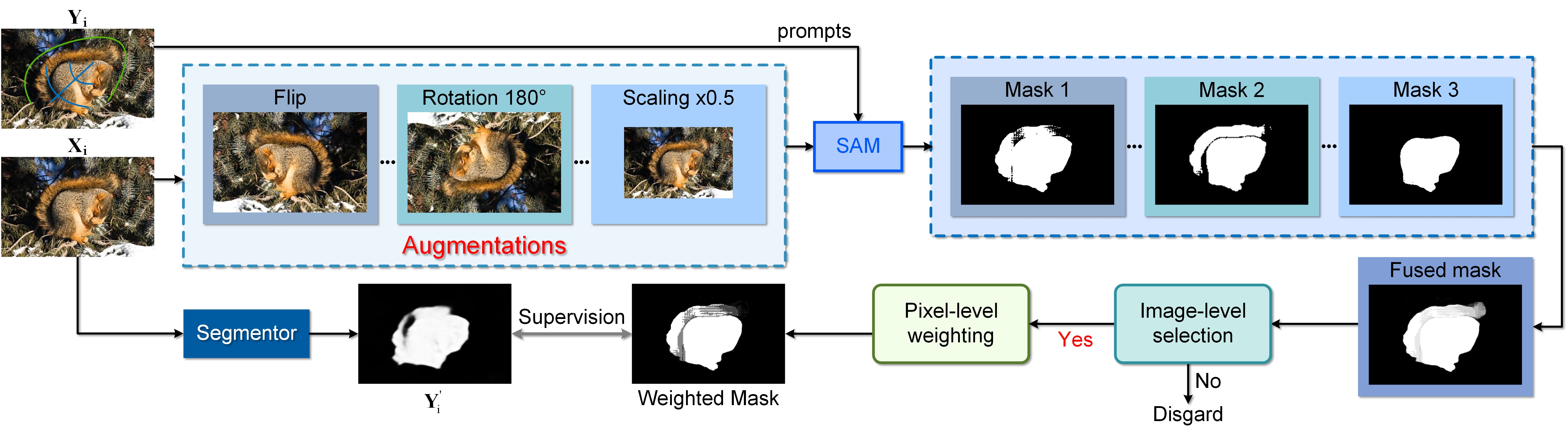 Weakly-Supervised Concealed Object Segmentation with SAM-based Pseudo ...