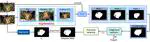 Weakly-Supervised Concealed Object Segmentation with SAM-based Pseudo Labeling and Multi-scale Feature Grouping