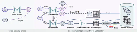 Real-world Image Dehazing with Coherence-based Label Generator and Cooperative Unfolding Network