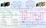 UnfoldIR$:$ Rethinking Deep Unfolding Network in Illumination Degradation Image Restoration