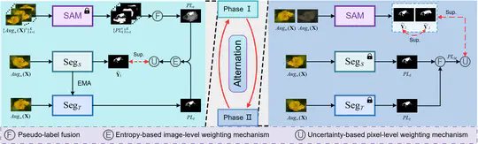 SCALER$:$ SAM-Enhanced Collaborative Learning for Label-Deficient Concealed Object Segmentation