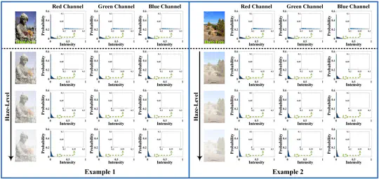 AIIE$:$ All-Inclusive Image Enhancement via DCT Data Adjustment