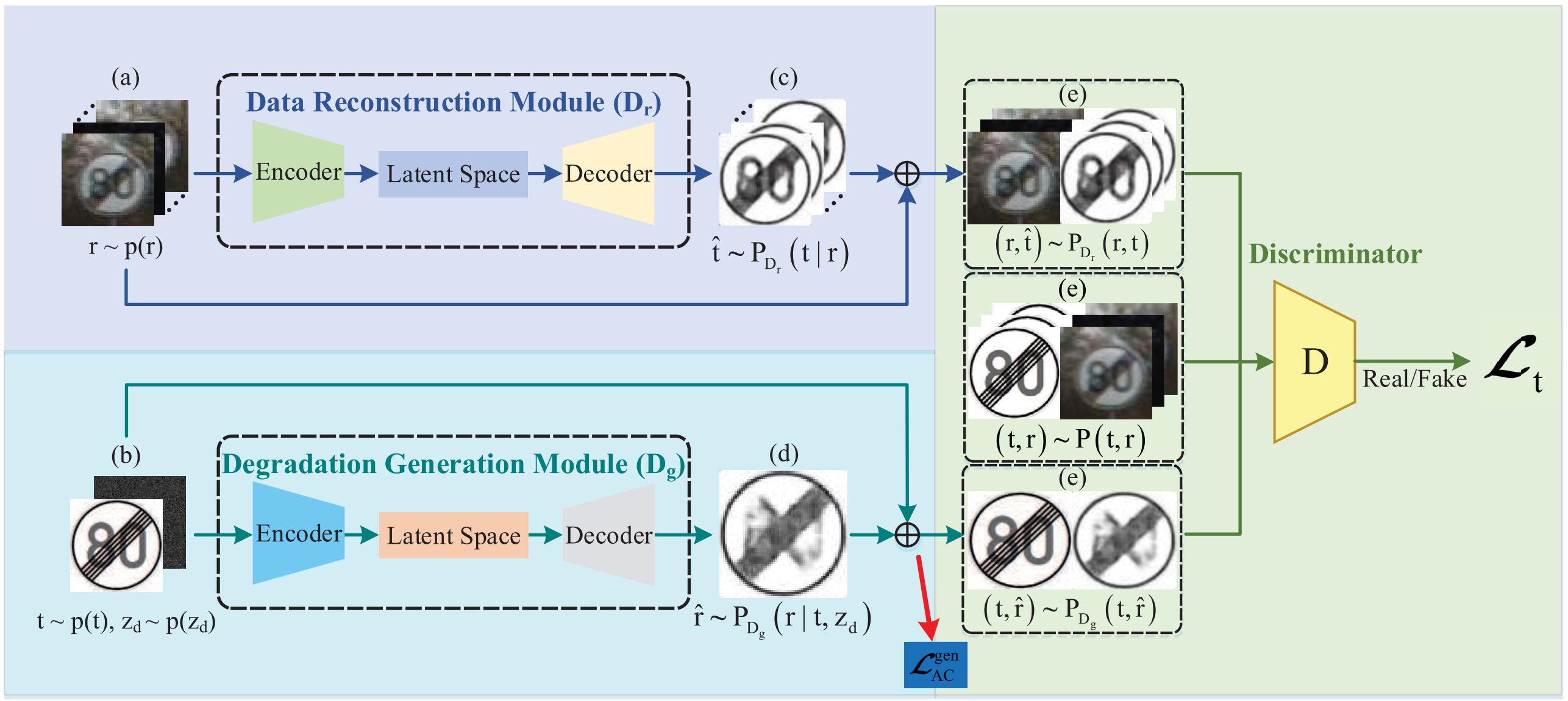 PcGAN$:$ A Noise Robust Conditional Generative Adversarial Network for ...
