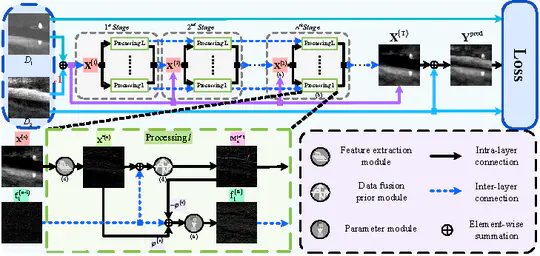 DM-Fusion$:$ Deep Model-Driven Network for Heterogeneous Image Fusion